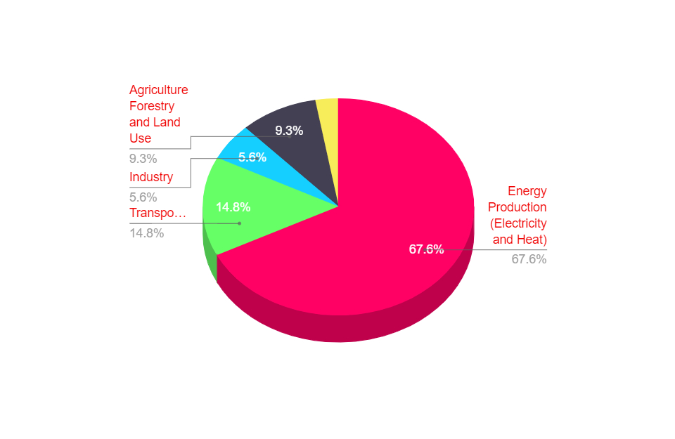 Climate-Change contributors